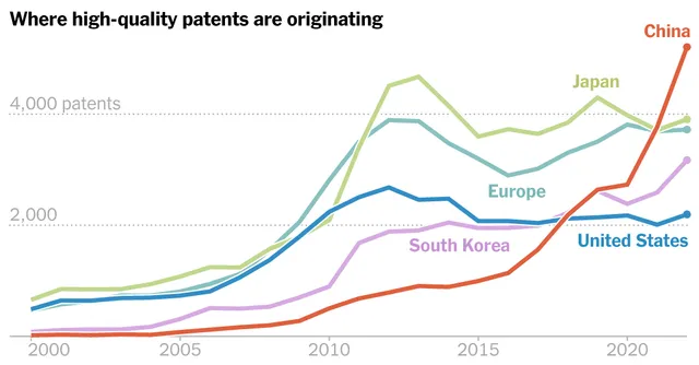中国のクリーンエネルギー、コピーからイノベーターへ変わった理由